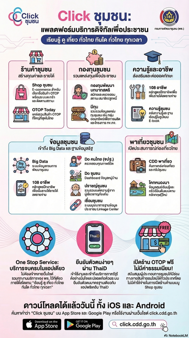 📲🌟 พช.เทพา ชวนคนชุมชนใช้ “Click ชุมชน” ก้าวทันยุคดิจิทัล